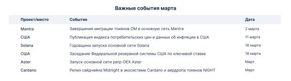 Календарь на март: годовщина запуска мейннета Solana и релиз сайдчейна Midnight Календарь на март: годовщина запуска мейннета Solana и релиз сайдчейна Midnight