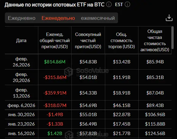 Падение криптовалют прекратилось: что будет с рынком дальше Падение криптовалют прекратилось: что будет с рынком дальше