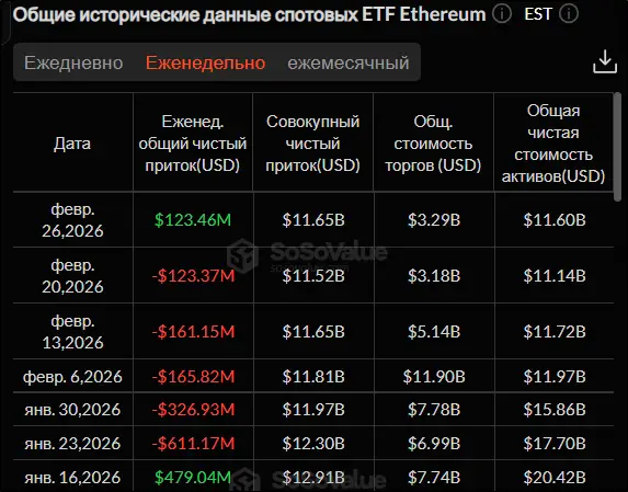 Падение криптовалют прекратилось: что будет с рынком дальше Падение криптовалют прекратилось: что будет с рынком дальше